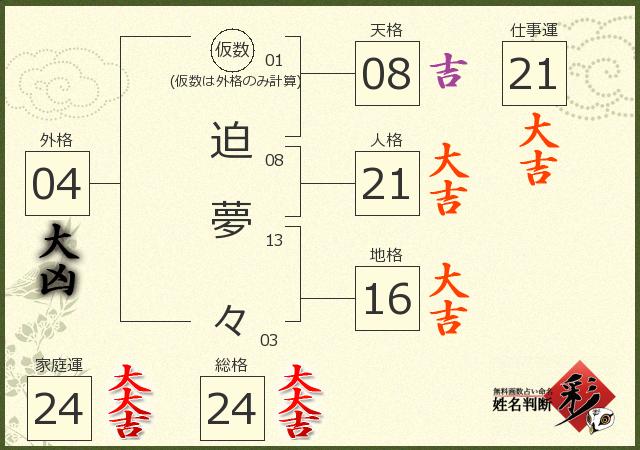 診断結果画像