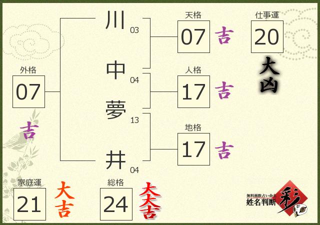 診断結果画像