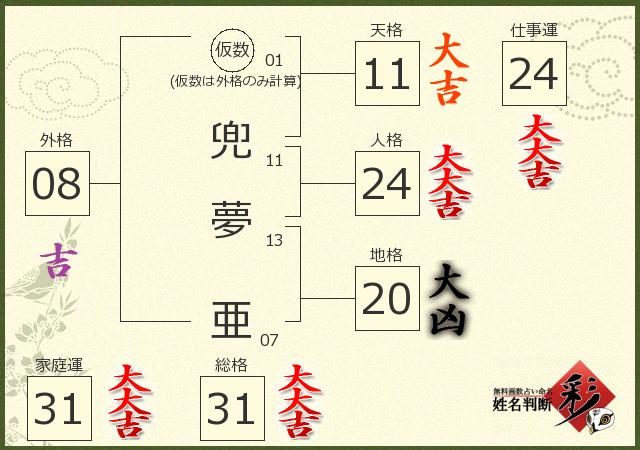 診断結果画像