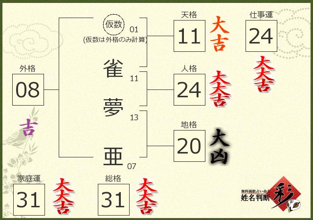 診断結果画像