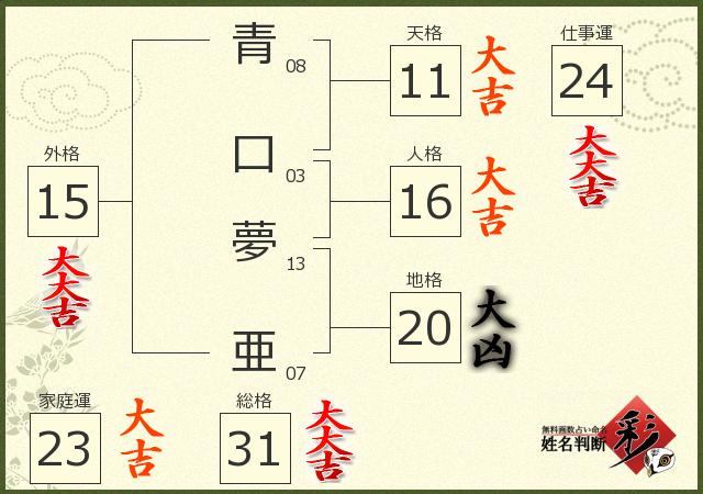 診断結果画像