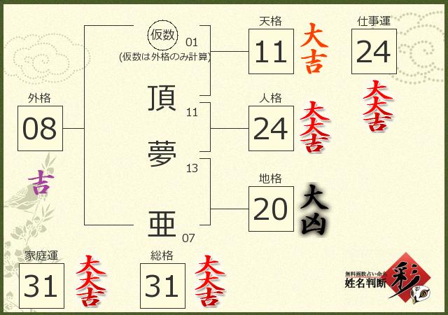診断結果画像