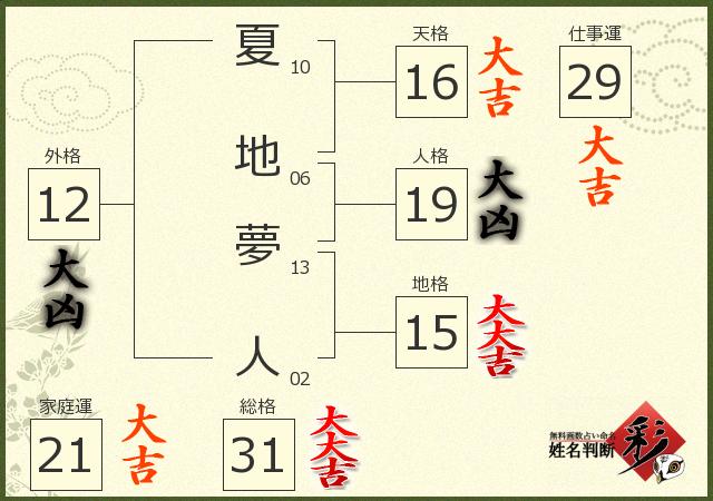 診断結果画像
