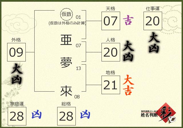 診断結果画像