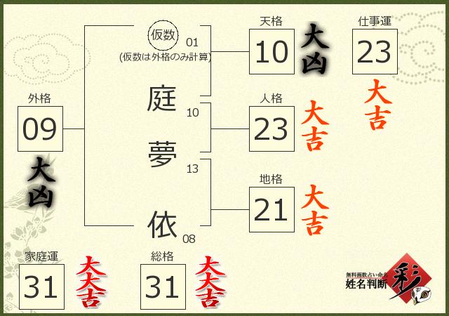 診断結果画像