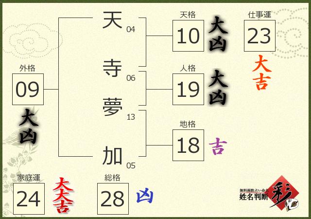 診断結果画像