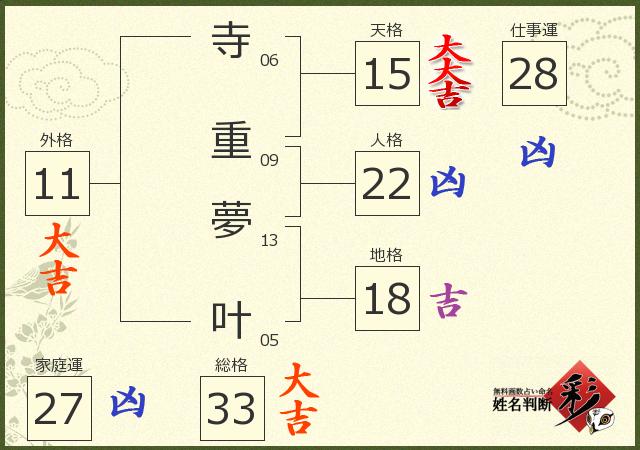 診断結果画像
