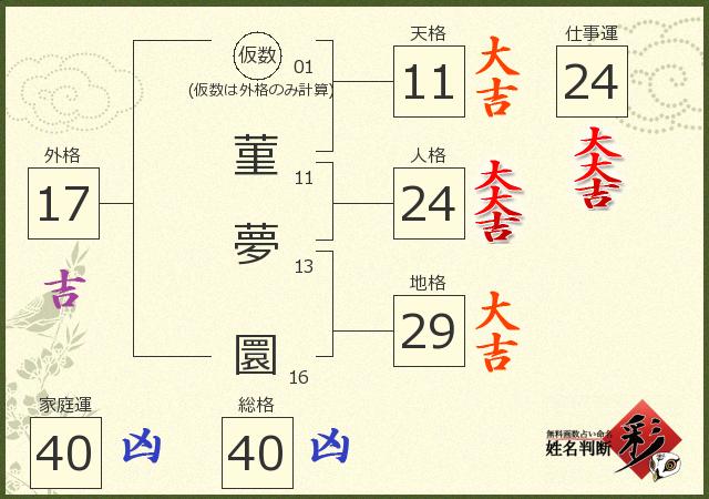 診断結果画像