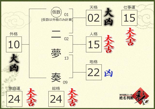 診断結果画像