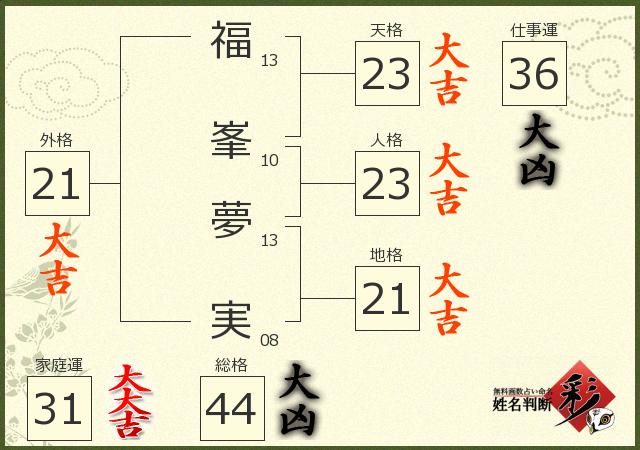 診断結果画像