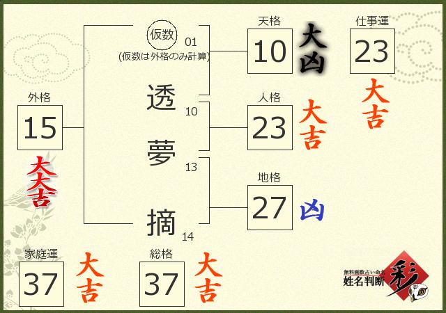 診断結果画像