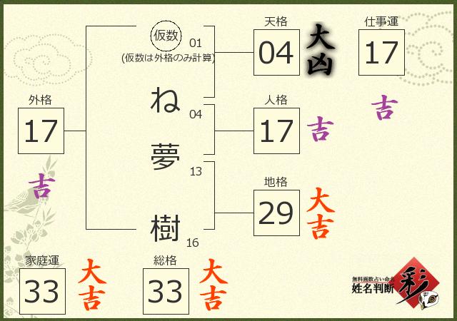 診断結果画像