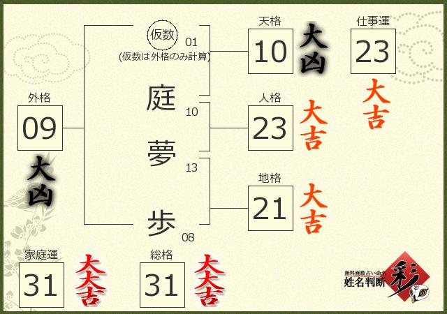 診断結果画像