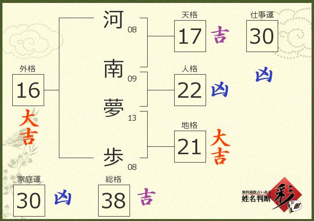 診断結果画像
