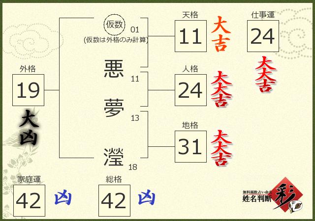 診断結果画像