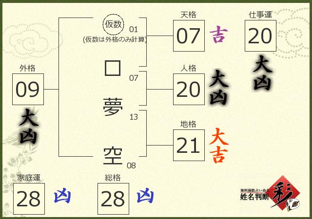 診断結果画像
