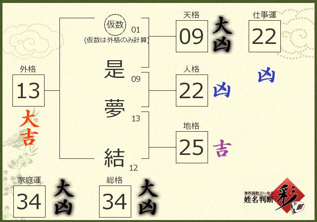 診断結果画像