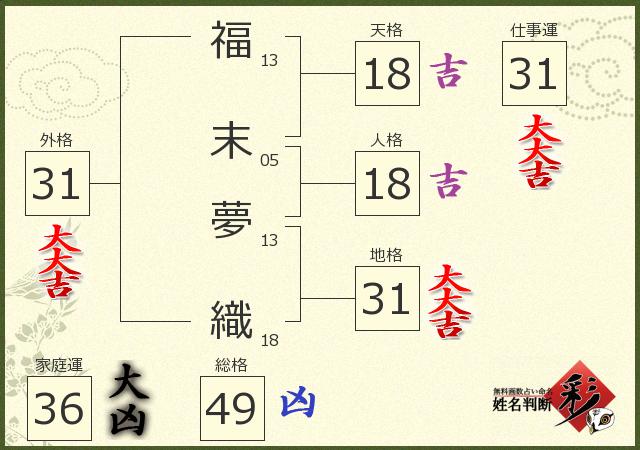 診断結果画像