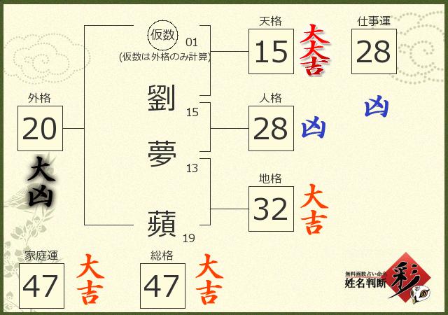 診断結果画像