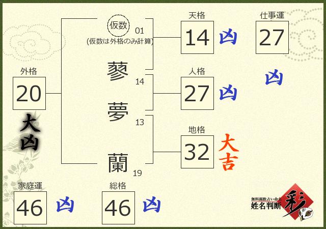 診断結果画像