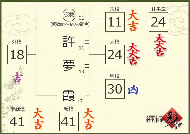 診断結果画像