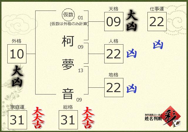 診断結果画像