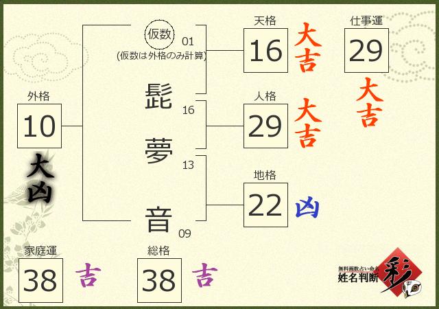 診断結果画像