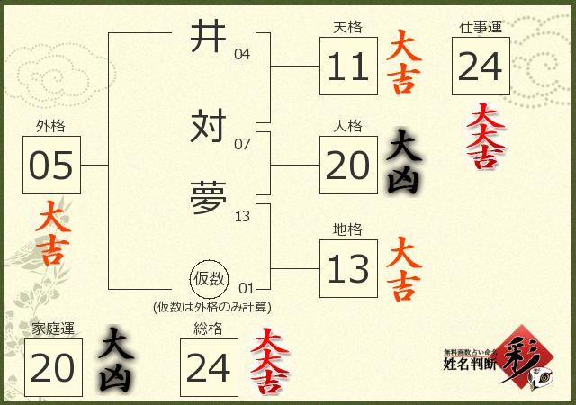 診断結果画像