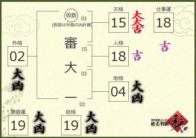 診断結果画像