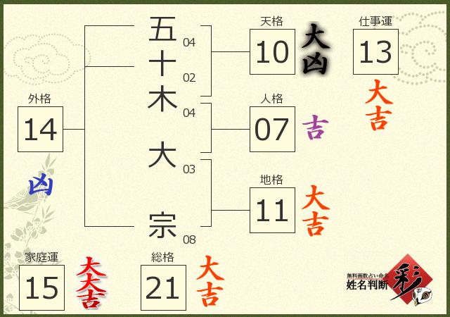 診断結果画像