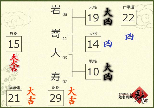 診断結果画像