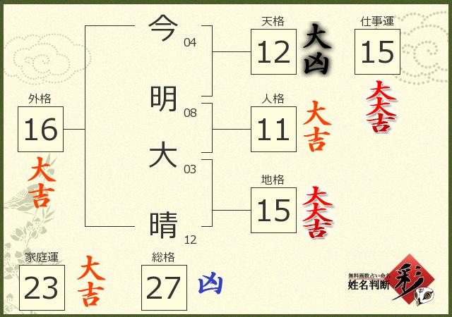 診断結果画像