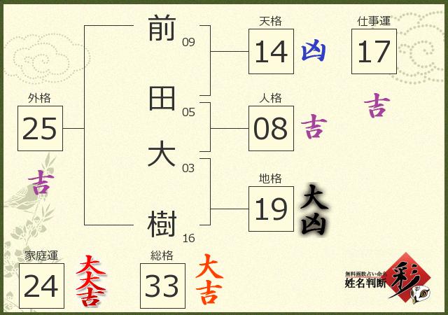 前田 大樹さんの診断結果 姓名判断 彩