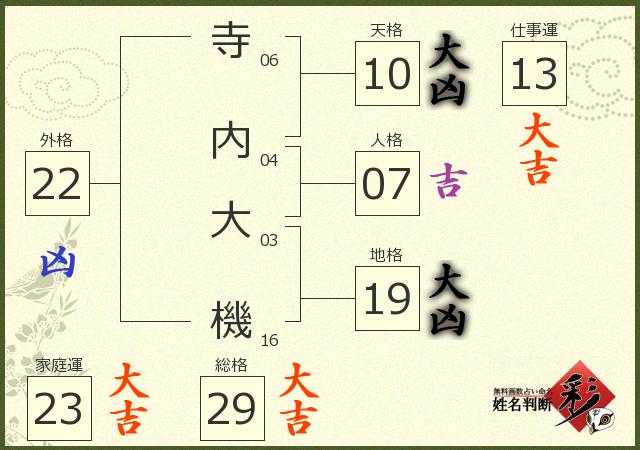 診断結果画像