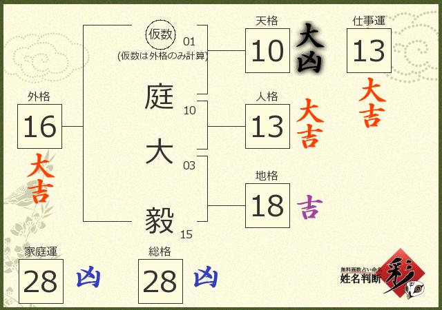 診断結果画像