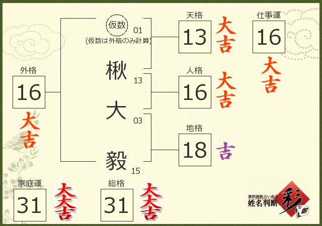 診断結果画像