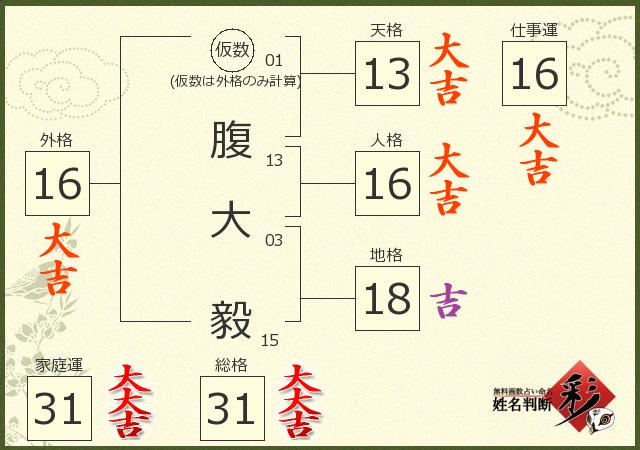 診断結果画像