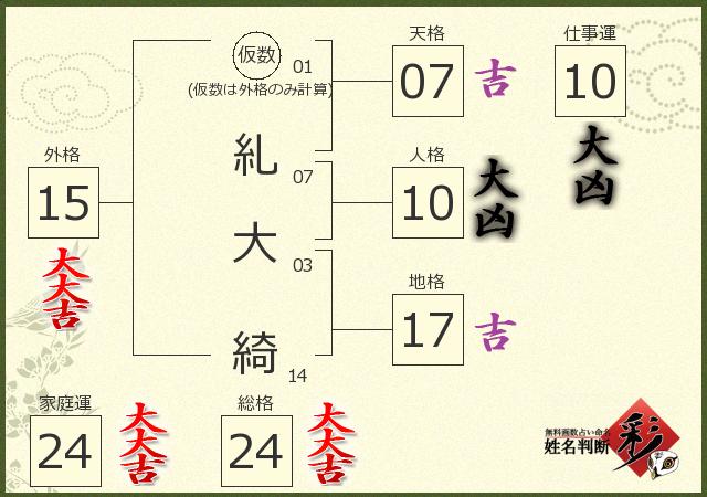 診断結果画像