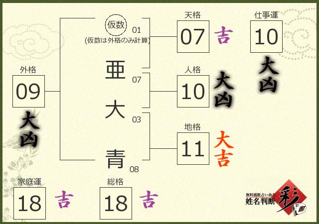 診断結果画像