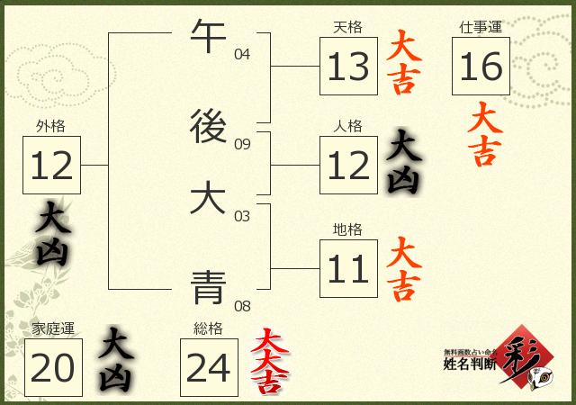 診断結果画像