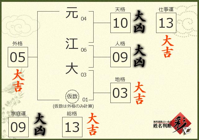 診断結果画像