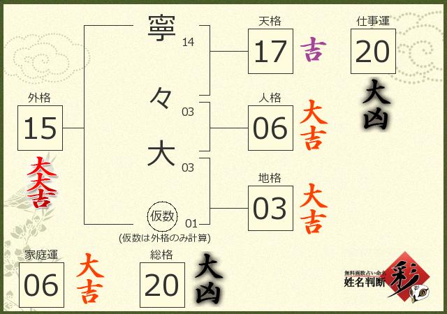 診断結果画像