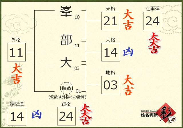 診断結果画像