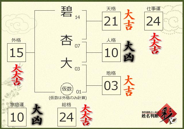 診断結果画像
