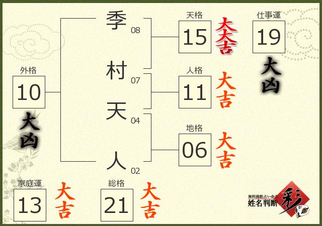 診断結果画像