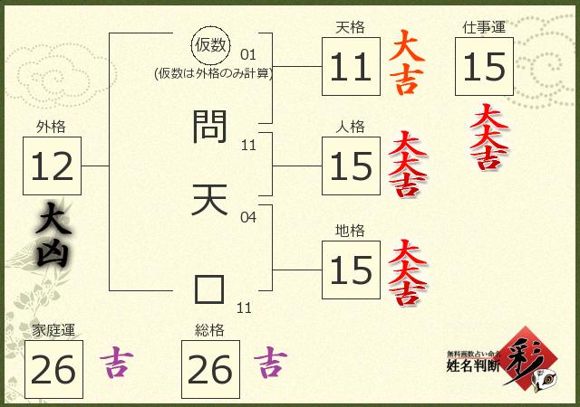 診断結果画像