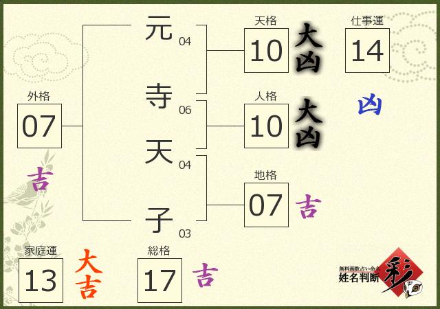 診断結果画像
