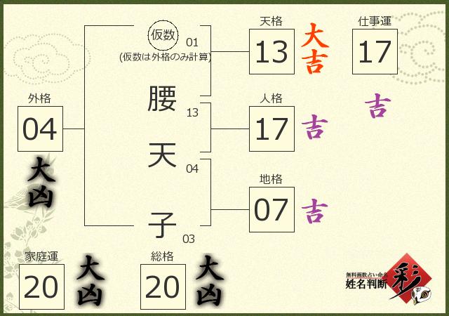 診断結果画像