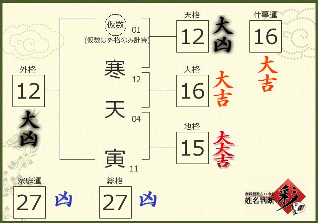診断結果画像