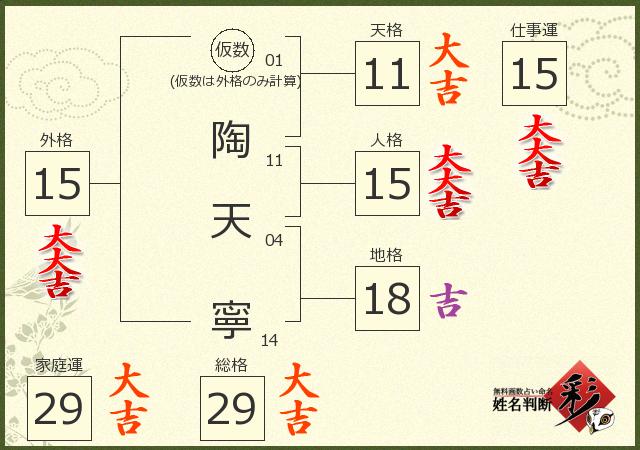 診断結果画像